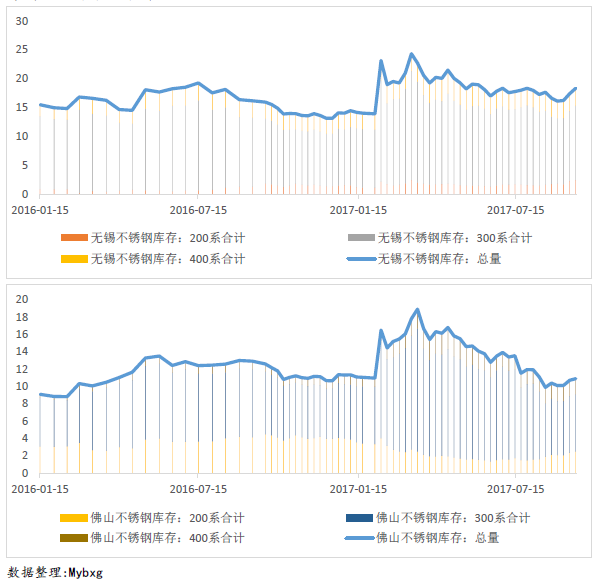 無錫不銹鋼,無錫不銹鋼板,無錫不銹鋼市場 無錫不銹鋼,無錫不銹鋼板,無錫不銹鋼市場