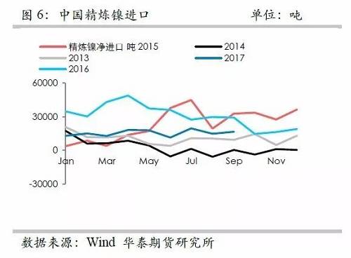 鎳鐵供應緊張，鎳價看漲不變！